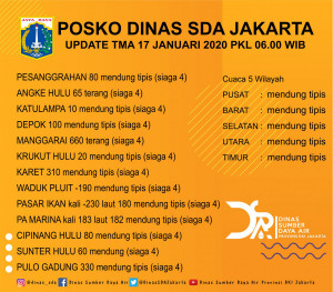 Jakarta Jumat Pagi, Mendung Tipis dan Semua Pintu Air Siaga 4