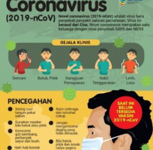 Covid-19 Merebak di Jakarta, Ini Saran dan Imbauan AJI Jakarta