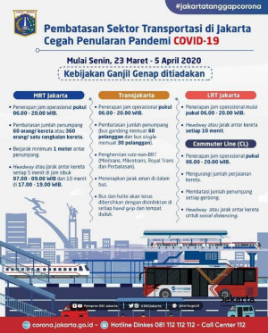 Mulai Hari Ini, KRL, MRT dan TransJakarta Beroperasi Jam 06.00-20.00 Wib 