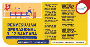 Ini Informasi Operasional Penerbangan di Bandara Soekarno-Hatta dan Halim Perdanakusuma