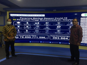 Perguruan Tinggi Muhammadiyah dan Aisyiyah Kucurkan Dana Rp78 Miliar Serta Beasiswa Di Tengah Covid19