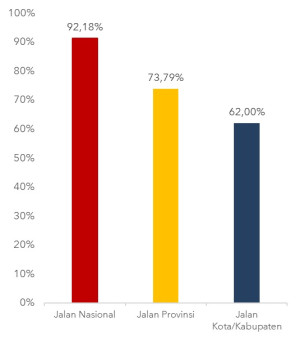 Penyelenggara Jalan Bisa Dipidana dan Diperdatakan  Bila Melanggar Aturan Ini .....